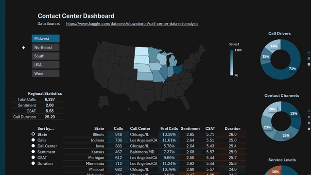Call Center Dashboard