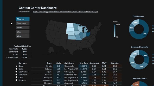 Call Center dashboard preview