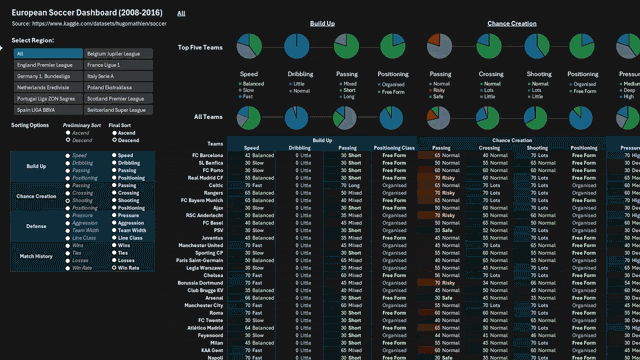 Soccer Dashboard