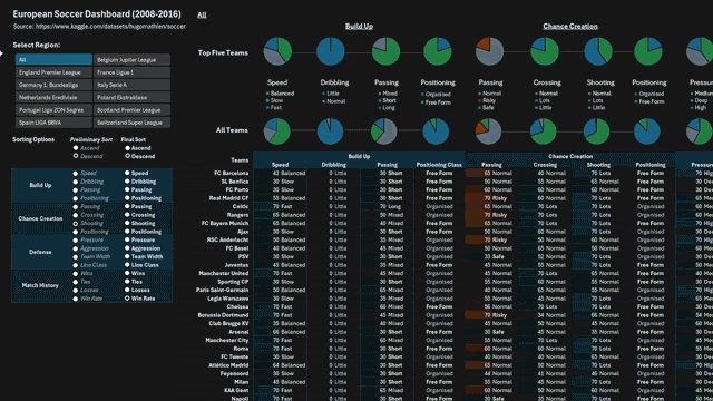 European Soccer dashboard preview