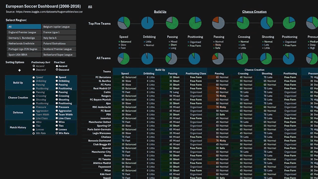 Soccer Dashboard